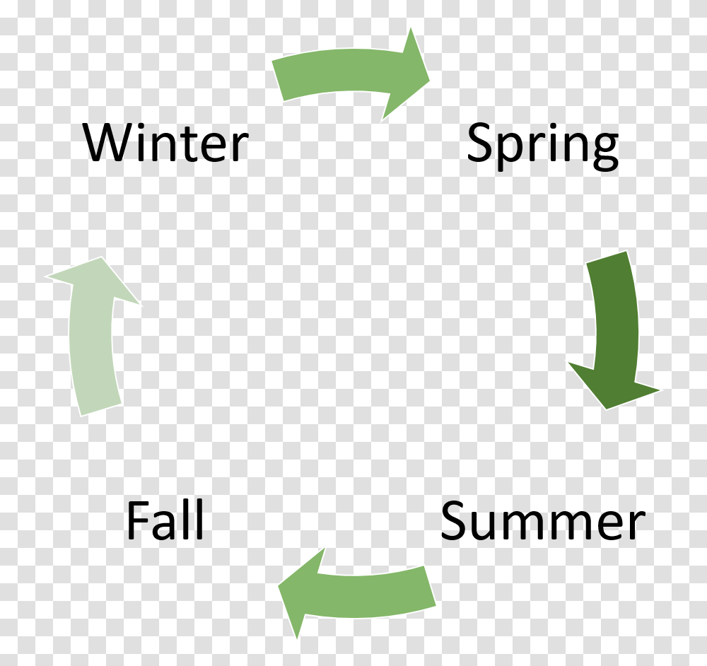 Goodbye Summer, Recycling Symbol, Cross, Number Transparent Png