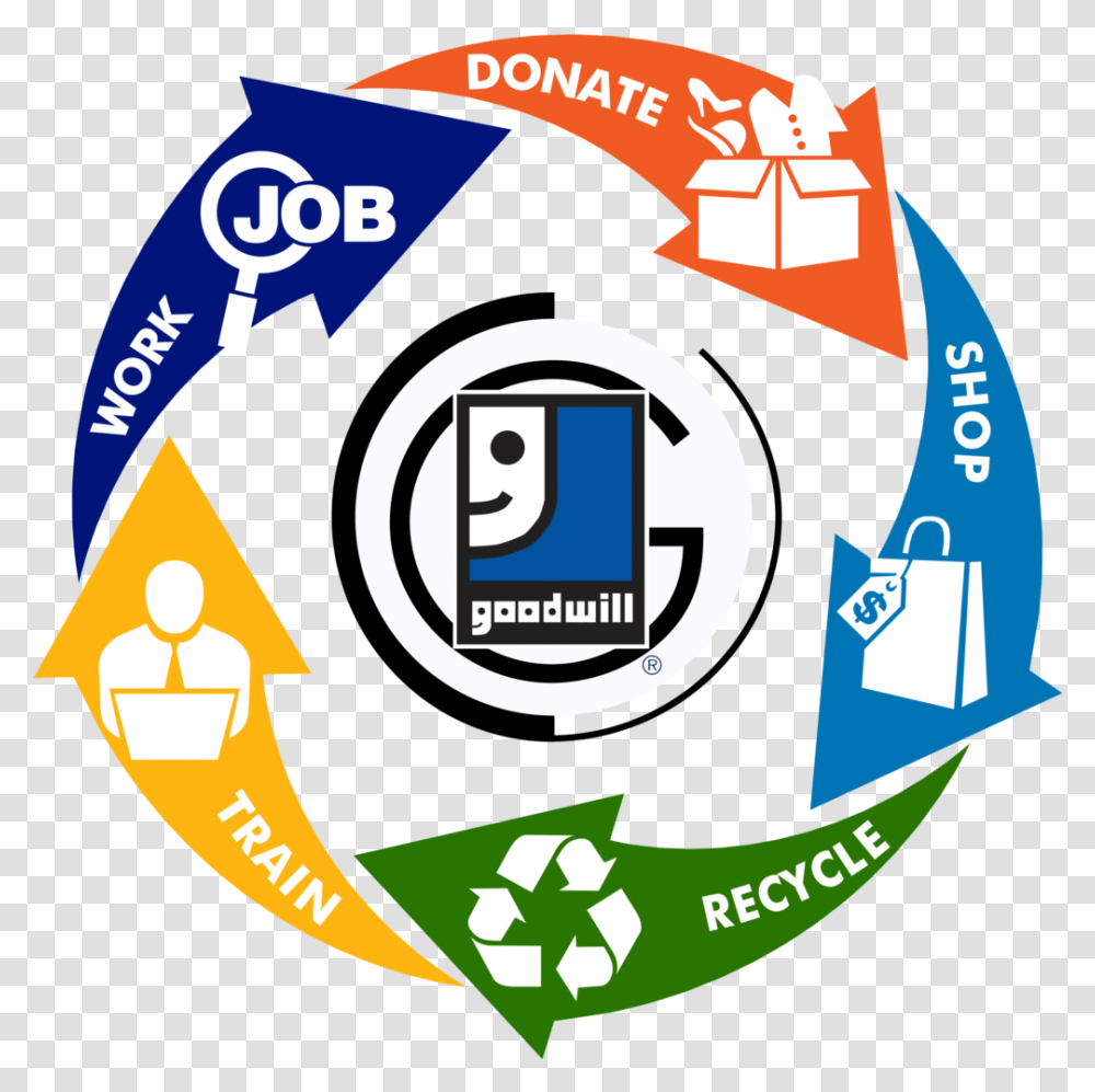Goodwill, Recycling Symbol, Logo, Trademark Transparent Png