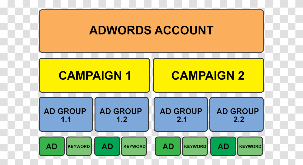 Google Ads Account Organization, Electronics, Number Transparent Png