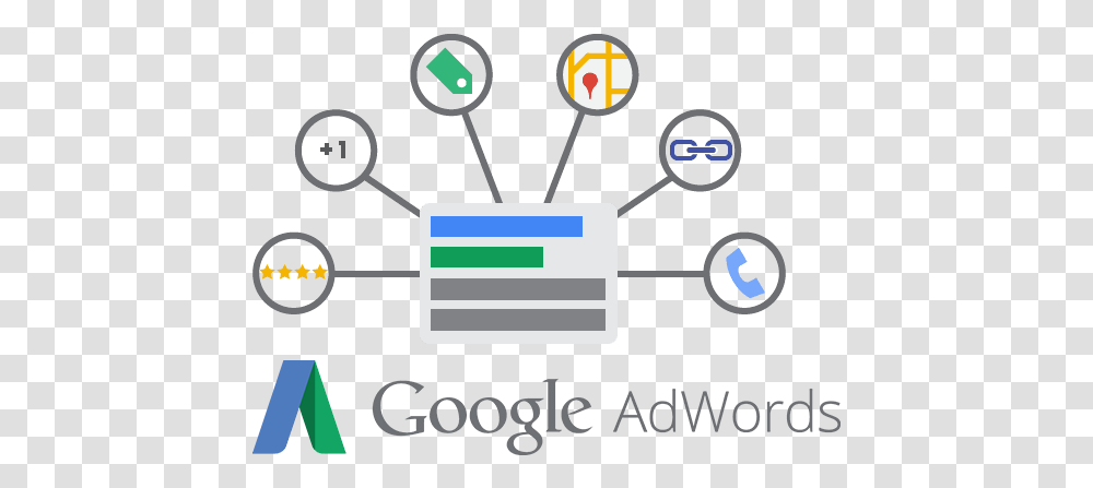 Google Adwords Adwords Extensions, Sphere, Network Transparent Png