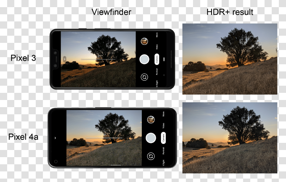 Google Ai Blog Live Hdr And Dual Exposure Controls Photography Pixel 4a Camera, Collage, Poster, Advertisement, Tree Transparent Png