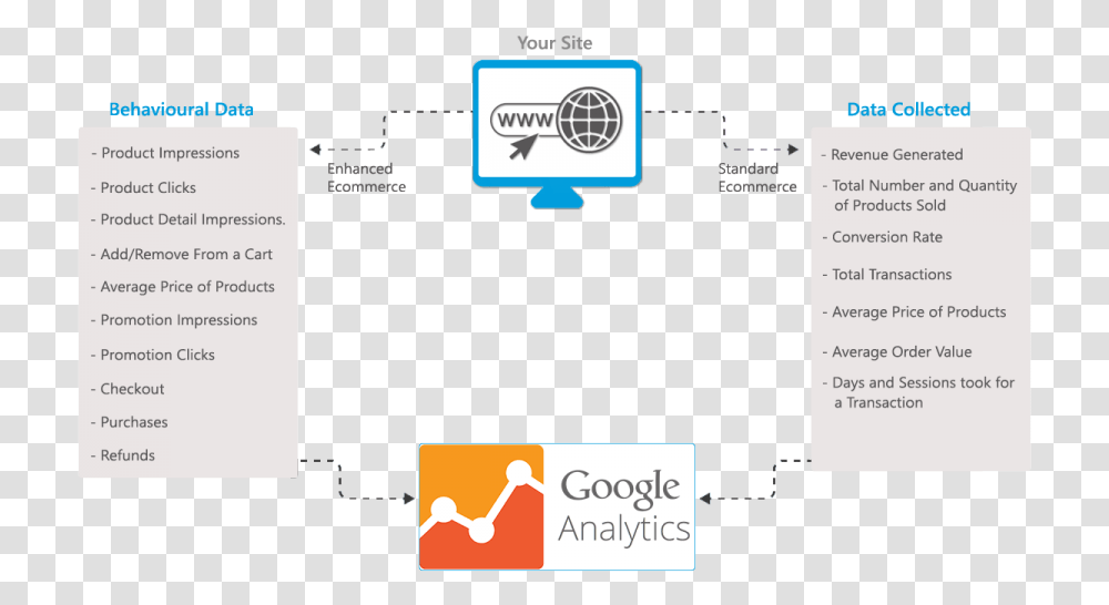 Google Analytics, Flyer, Brochure, Diagram Transparent Png