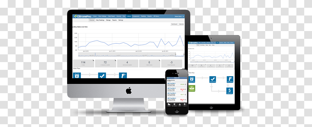 Google Analytics For Convenience Stores Cstorepro, Mobile Phone, Electronics, Cell Phone, Computer Transparent Png