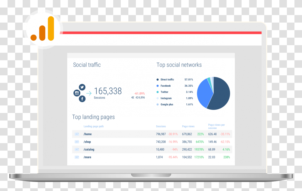 Google Analytics Reporting Tool For Technology Applications, File, Text, Computer, Electronics Transparent Png