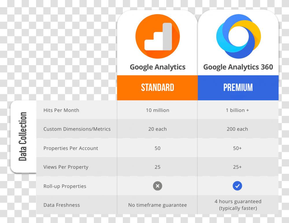 Google Analytics Vs Analytics, Paper, Advertisement, Poster Transparent Png