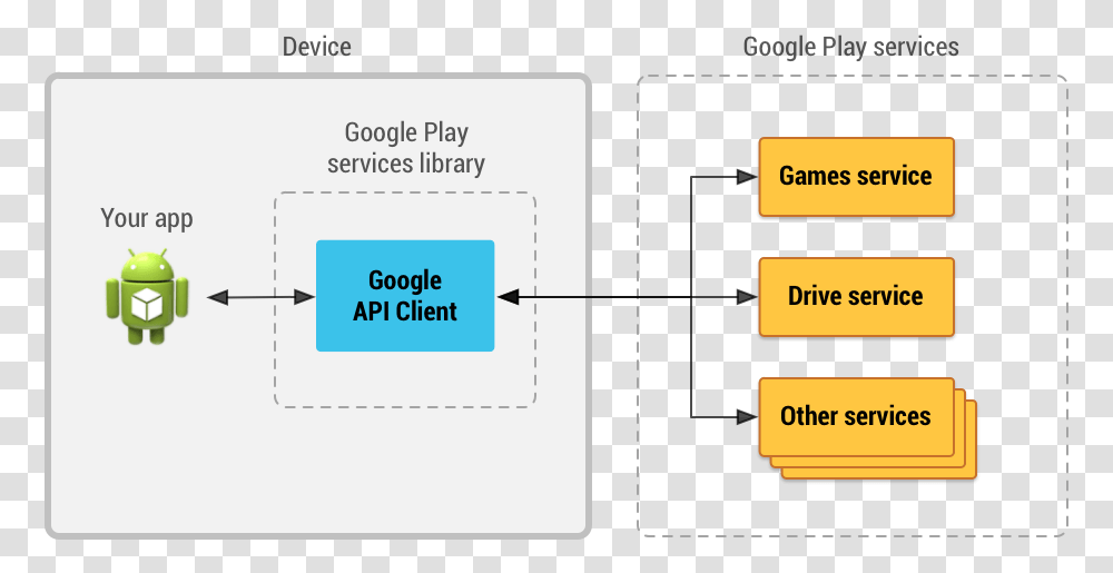 Google Api Android, Plot, Diagram, Number Transparent Png