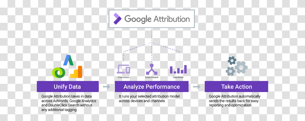 Google Attribution, Plot, Diagram, Scoreboard Transparent Png