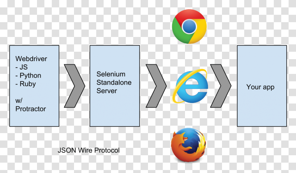 Google Chrome Logo Flat Google Chrome, Soccer Ball, Juggling Transparent Png