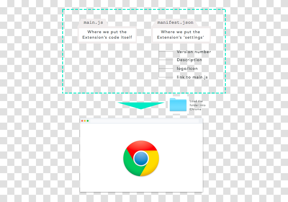 Google Chrome New, File, Webpage, Number Transparent Png