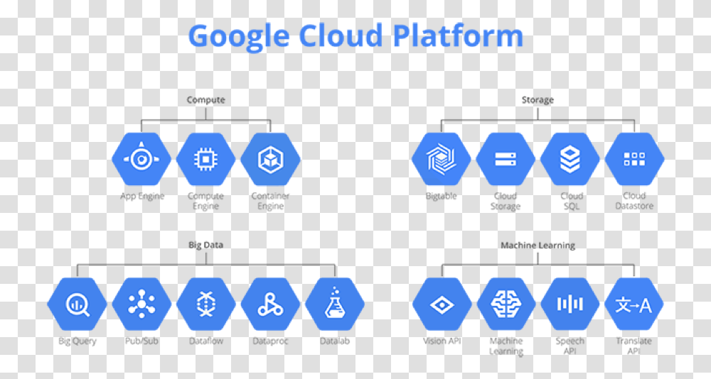 Google Cloud Platform Stack, Scoreboard, Sign Transparent Png