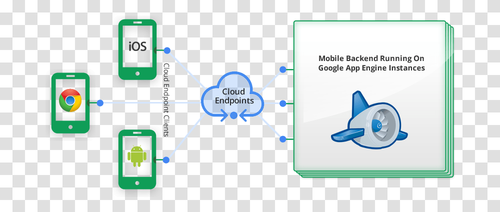 Google Cloud Reference Architecture, Network, Electronics, Diagram Transparent Png