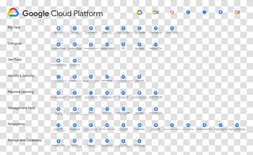 Google Cloud Services 2018, Plot, Number Transparent Png