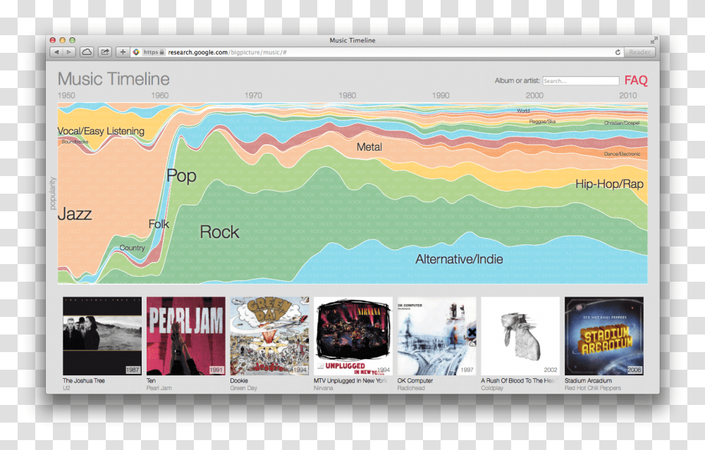 Google Maps The History Of Music With Music Timeline Music, GPS, Electronics, Person Transparent Png