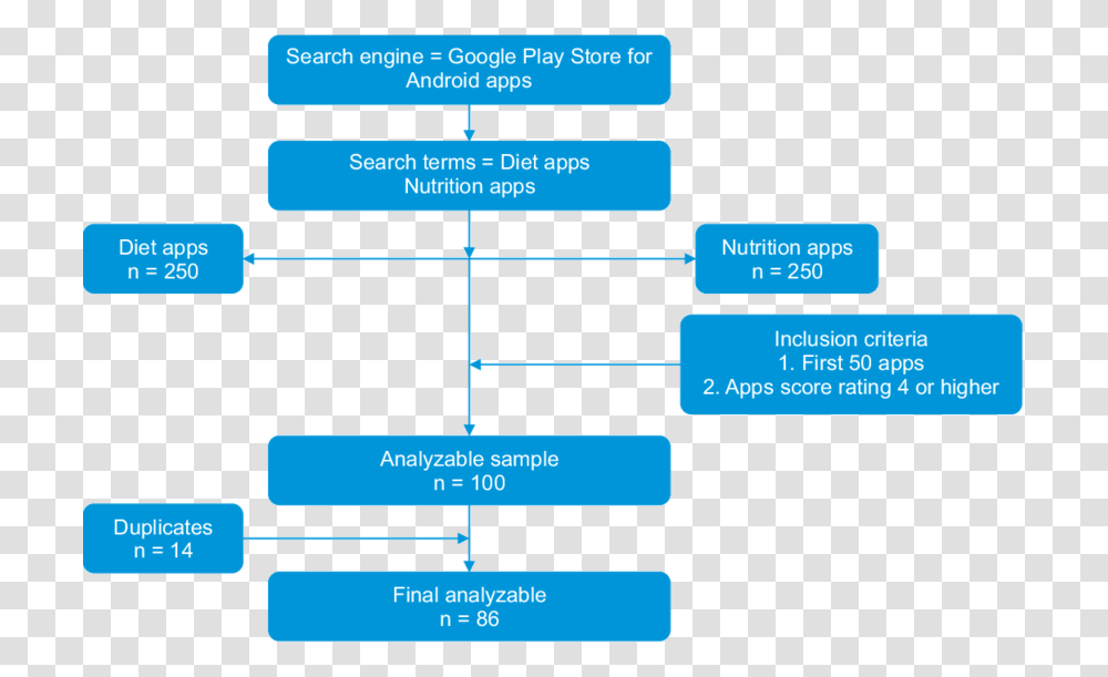 Google Search Strategy, Plot, Diagram Transparent Png