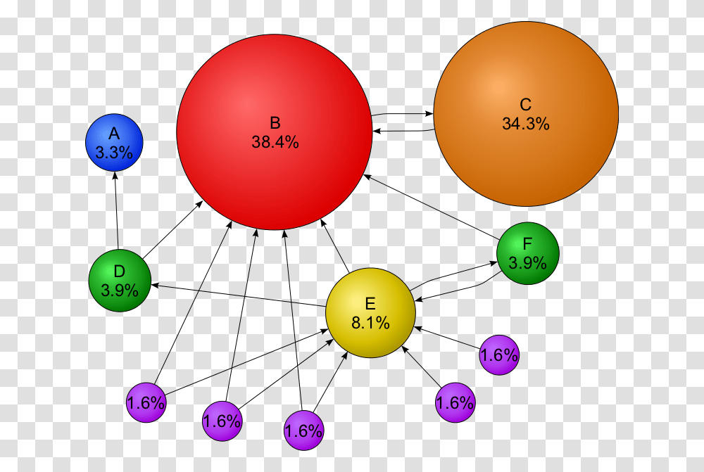 Google, Sphere, Electronics Transparent Png