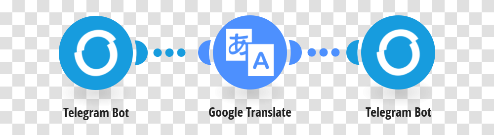 Google Translate Bot For Telegram, Hand, Sign Transparent Png