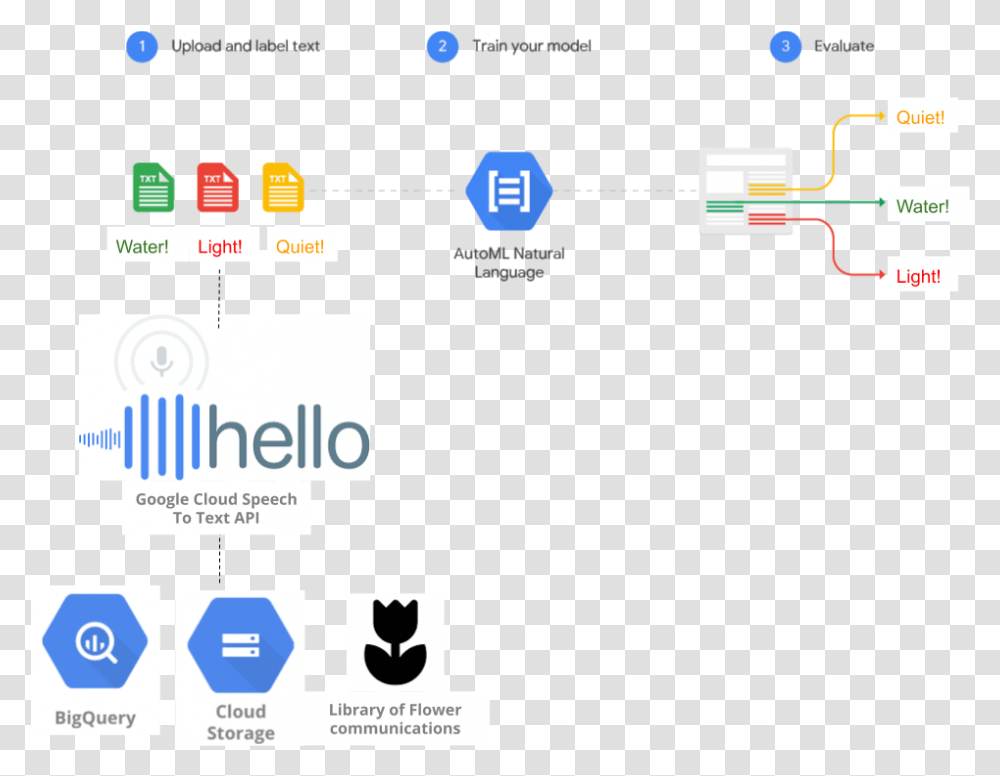 Google Tulip, Pac Man, Network Transparent Png