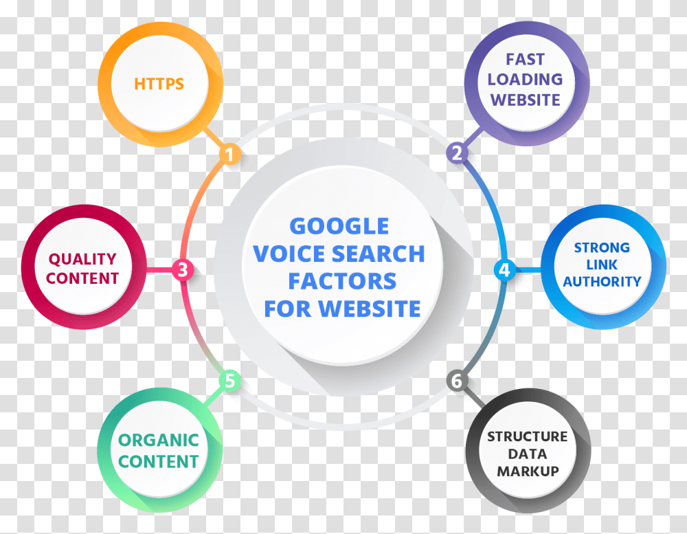 Google Voice Google One, Network, Diagram, Plot Transparent Png
