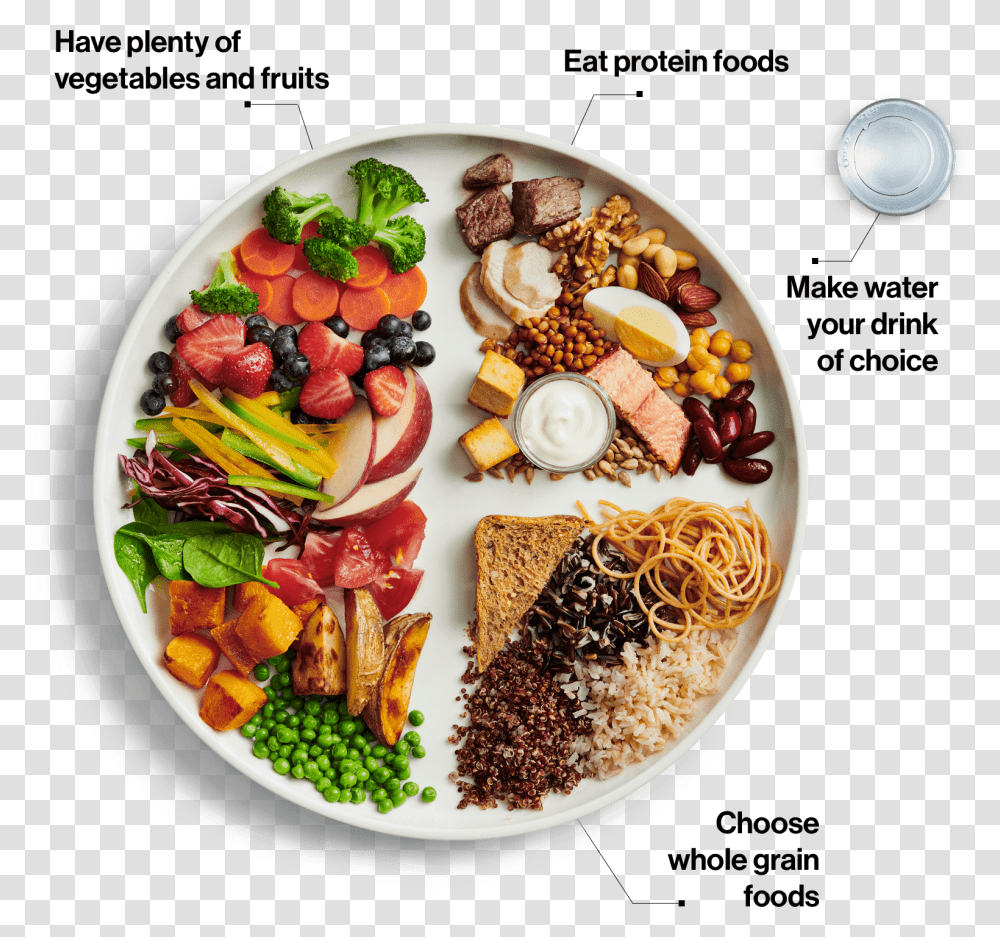 Got Milk Not So Much New Food Guide 2019, Plant, Lunch, Meal, Dish Transparent Png