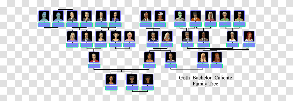 Goth Family The Sims Wiki Sims Goth Family Tree, Person, Audience, Crowd, Dating Transparent Png