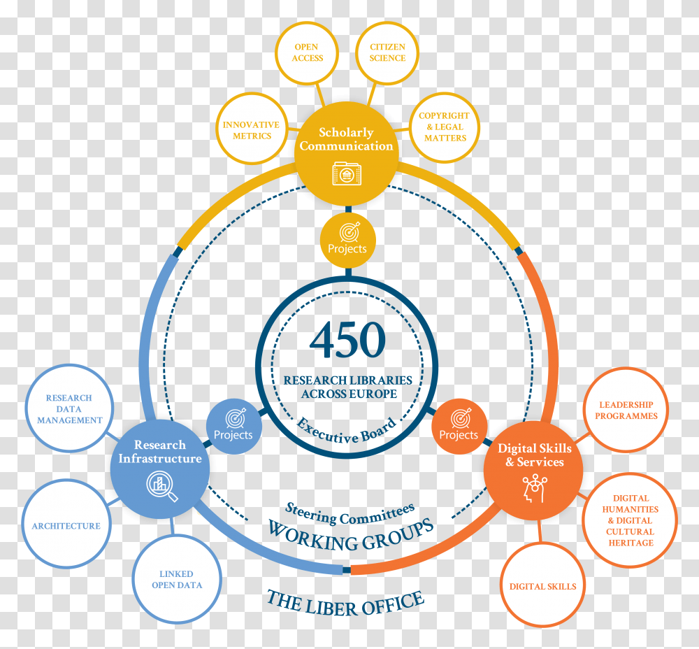 Governance & Structure Liber Circle, Text, Outdoors, Nature, Graphics Transparent Png