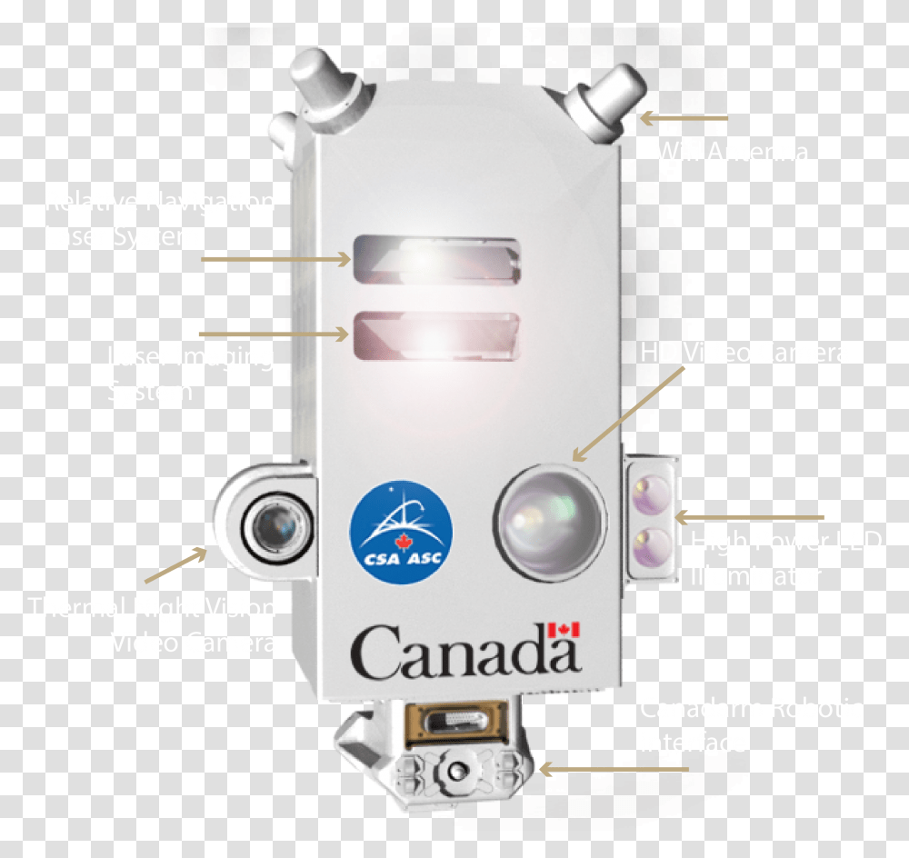 Government Of Canada, Electrical Device, Switch, Gas Pump, Machine Transparent Png