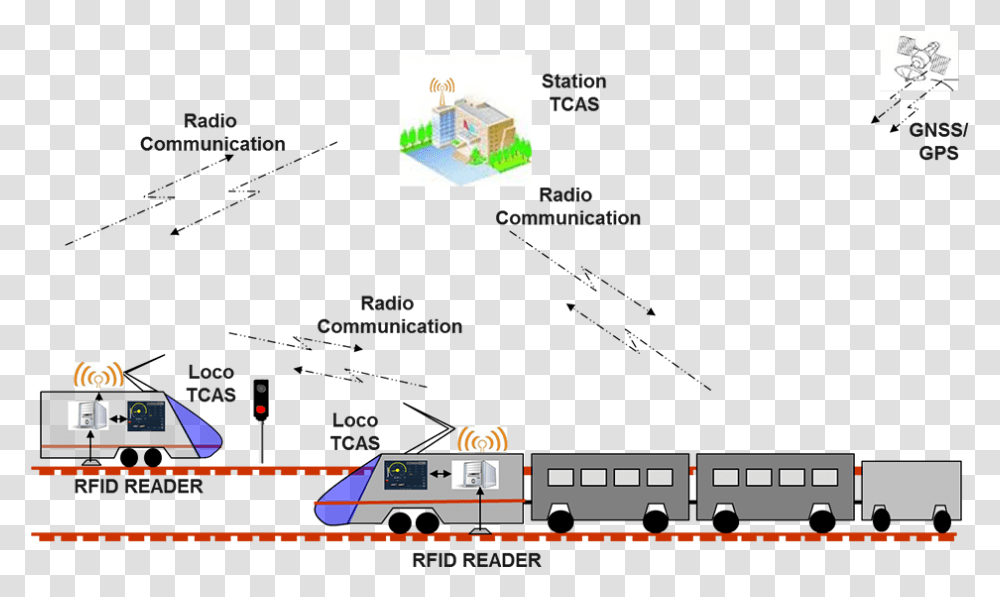 Gps Based Train Collision Avoidance System, Outdoors, Nature, Plot Transparent Png