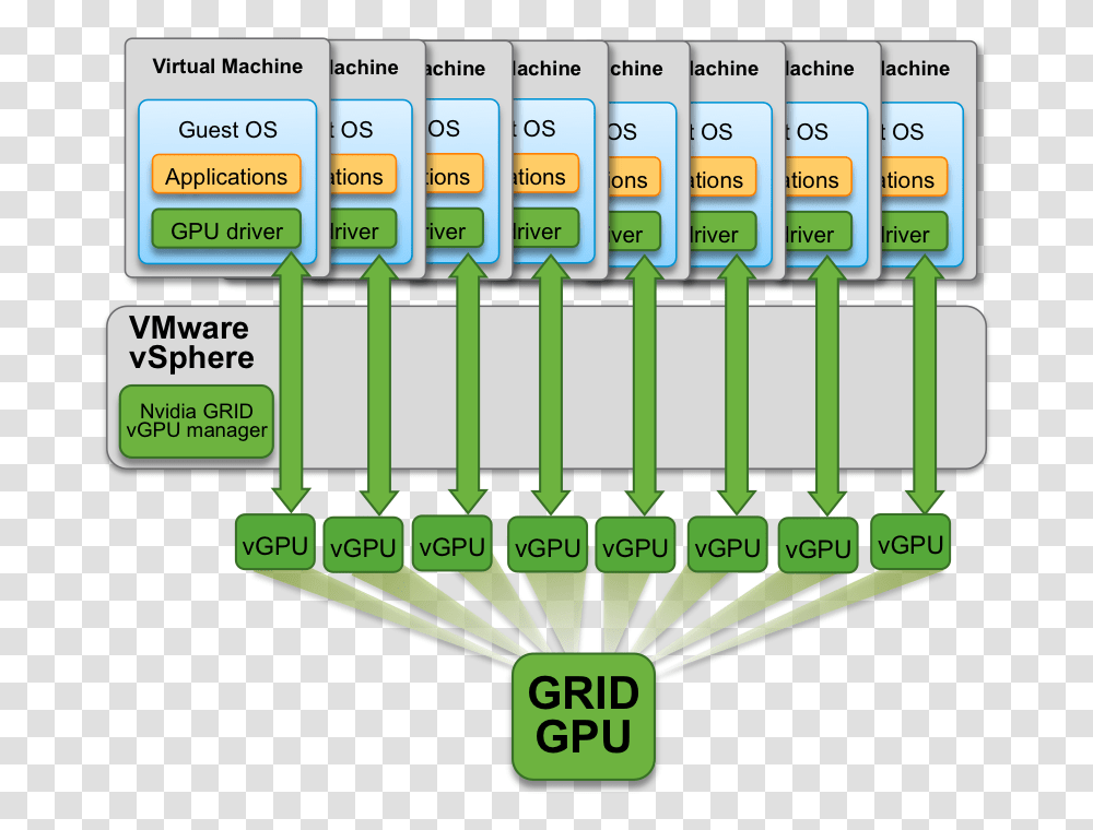Gpu Deep Learning, Word, Number Transparent Png