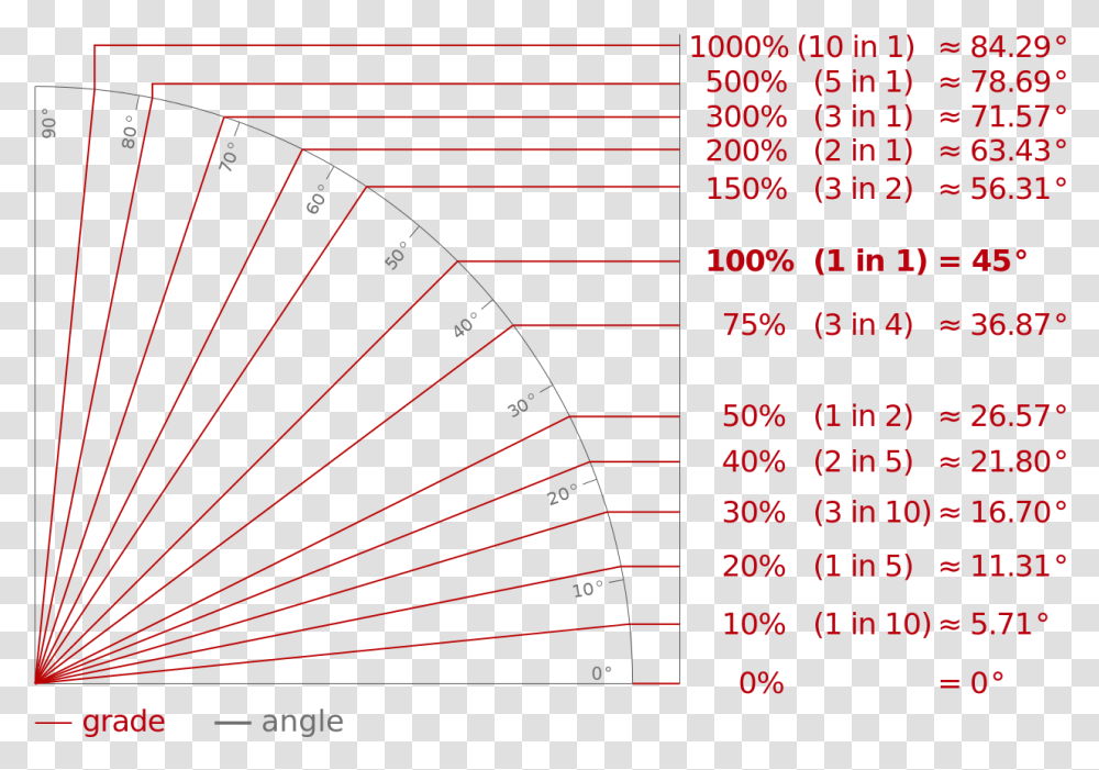 Grade Angle, Plot, Diagram, Menu Transparent Png