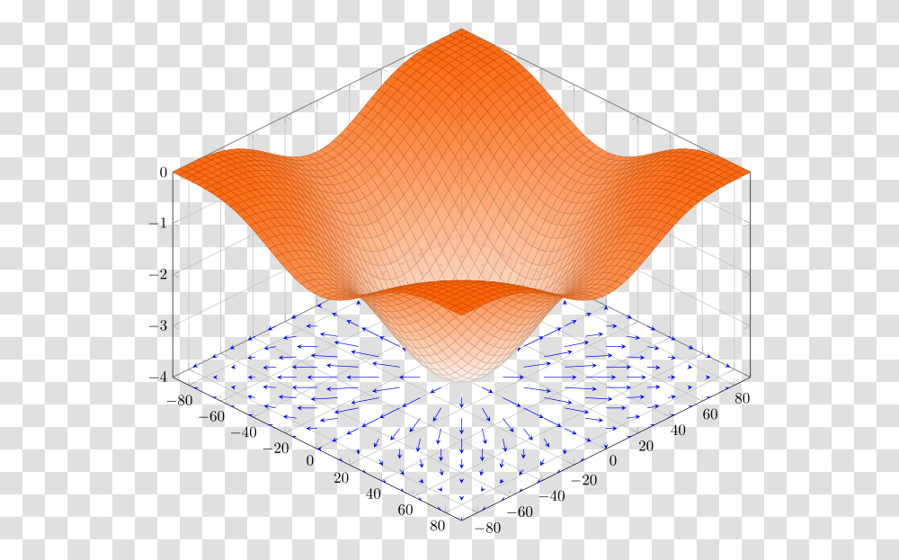 Gradient Of A Vector Field, Lighting, Screen, Electronics, Hat Transparent Png