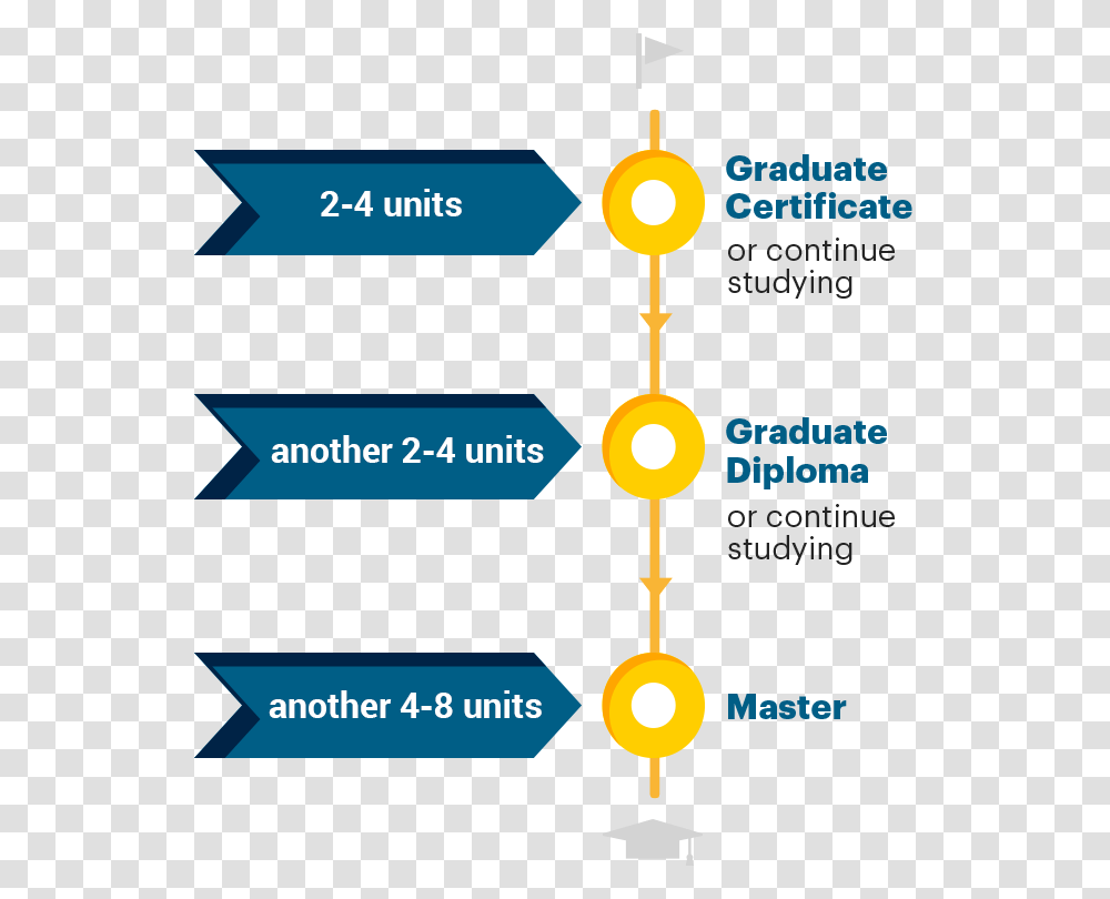 Graduation Diploma Graphic Design, Label, Number Transparent Png