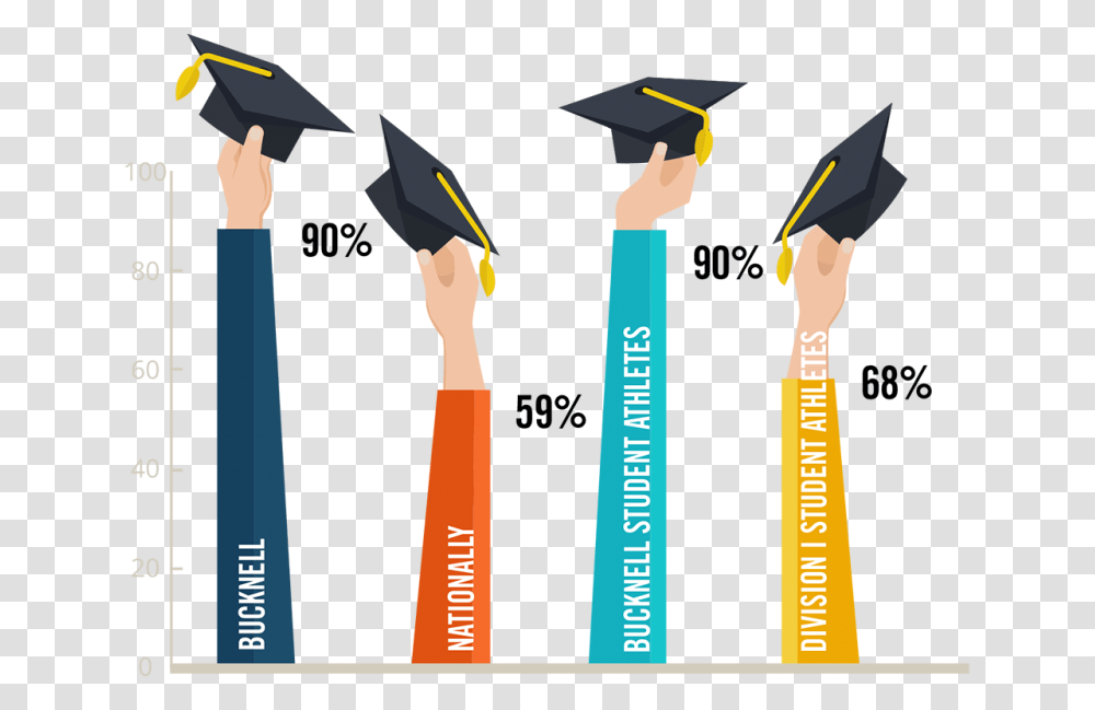 Graduation Rates Outcomes Graduation Infographic, Flag Transparent Png
