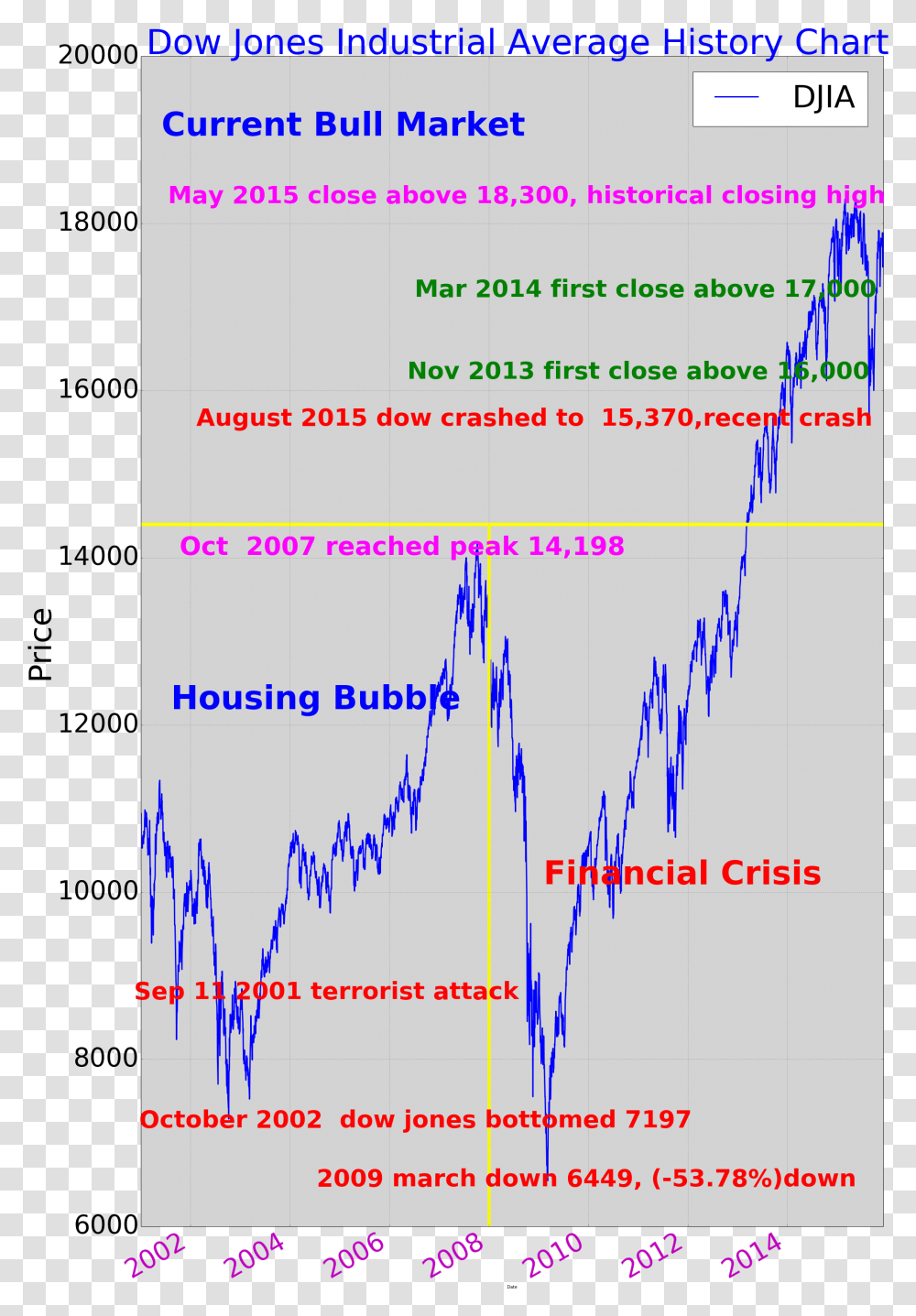 Graph Clipart Stock Market Graph Dow Jones 2015 Chart, Plot, Flyer, Advertisement, Diagram Transparent Png