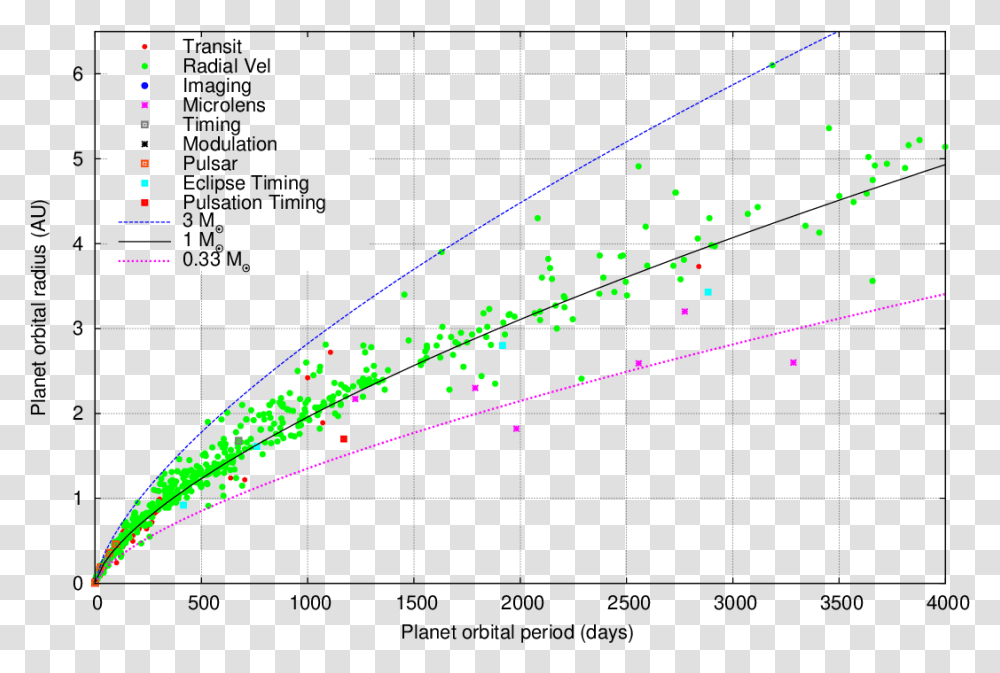 Graph Demographics Of Stars By Their Mass, Light, Laser, Neon, Alloy Wheel Transparent Png