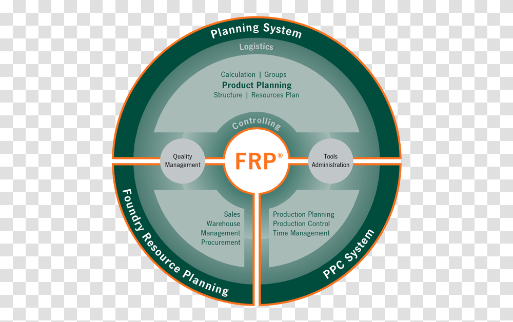 Graph Frp V7 Asia Basic Circle, Label, Plot, Diagram Transparent Png