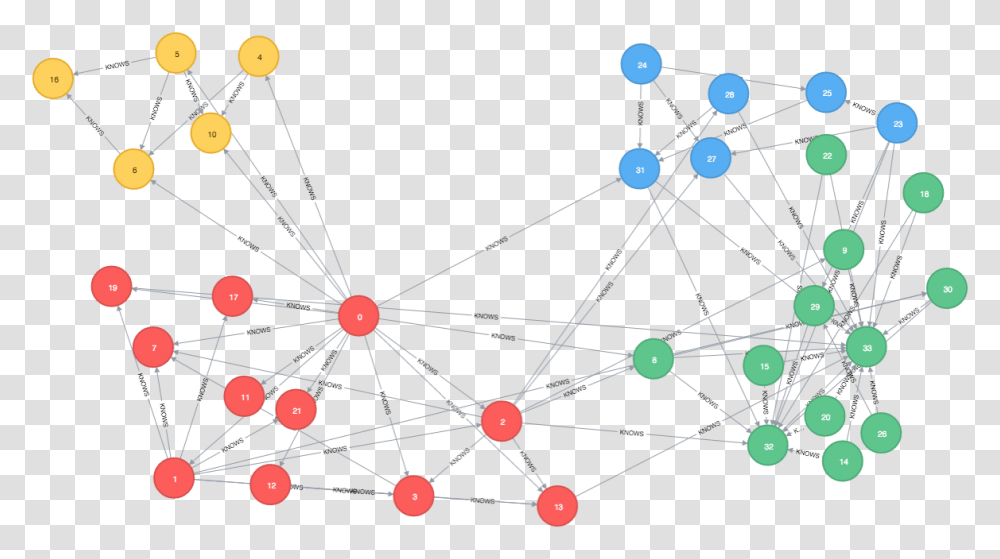 Graph Graph Clustering, Chandelier, Lamp, Network Transparent Png