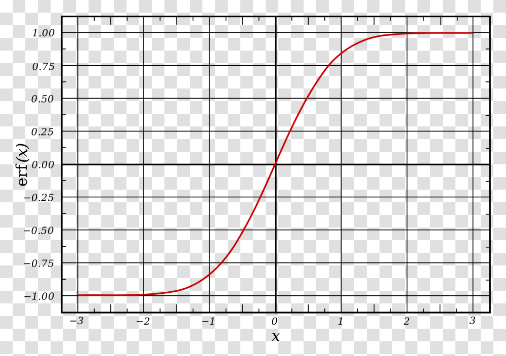 Graph Of A Logistic Function, Moon, Plot, Whip, Court Transparent Png