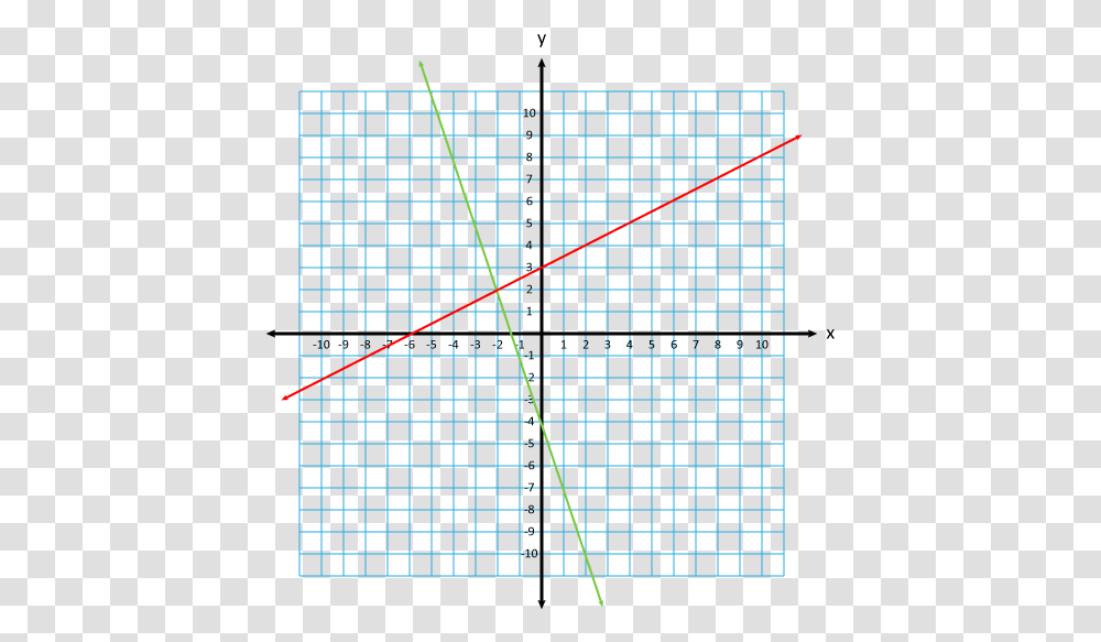 Graph Of A Pair Of Straight Lines Linear Equation Graph, Metropolis, Building, Solar Panels Transparent Png