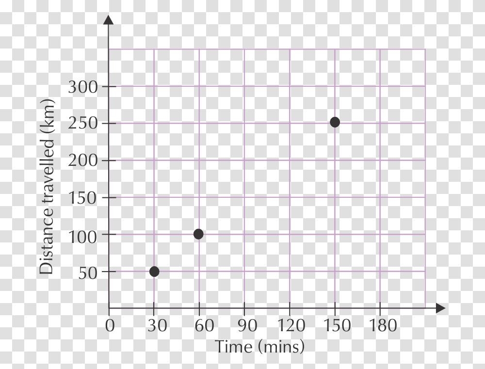 Graph Of Linear Relationship, Number, Plot Transparent Png