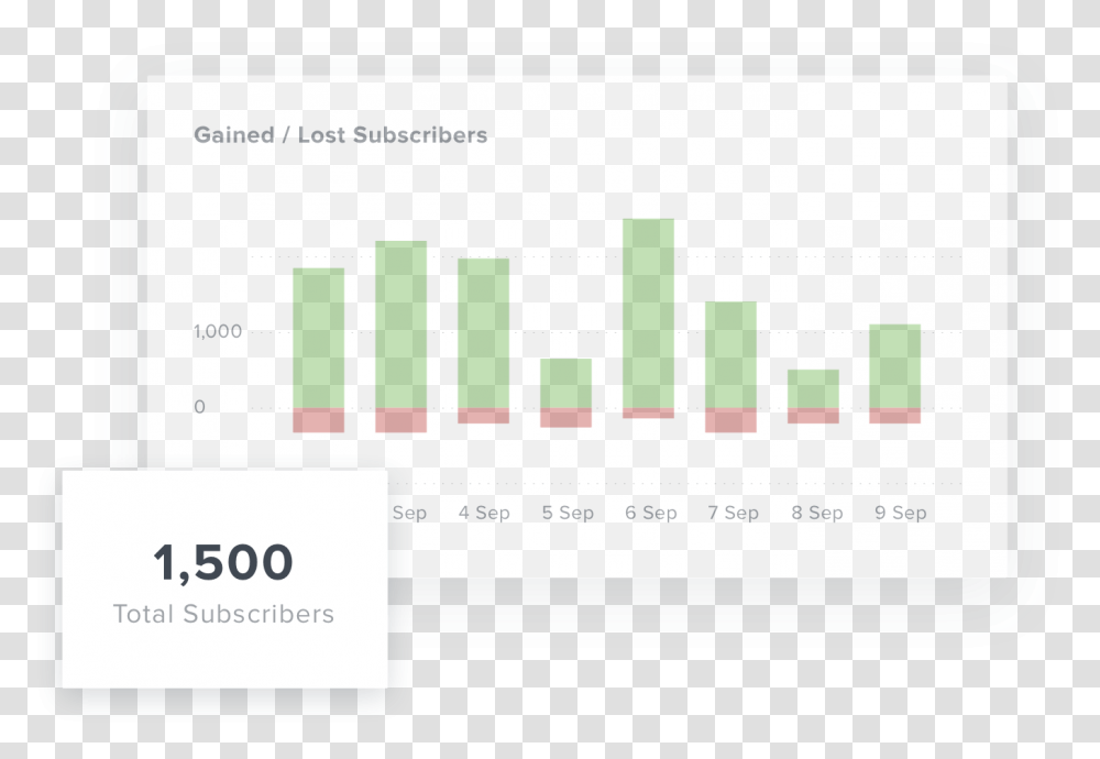 Graph Of Subscriber Metrics In Youtube Graphic Design, Text, Number, Symbol, Id Cards Transparent Png