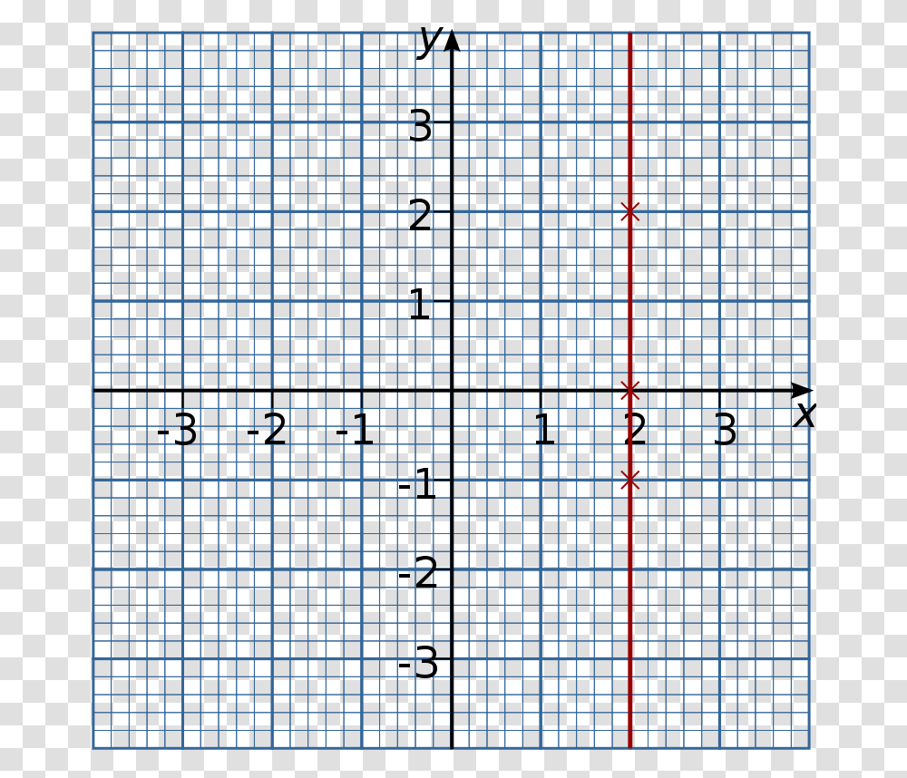 Graph Of X Equals, Education, Pattern, Texture, Solar Panels Transparent Png