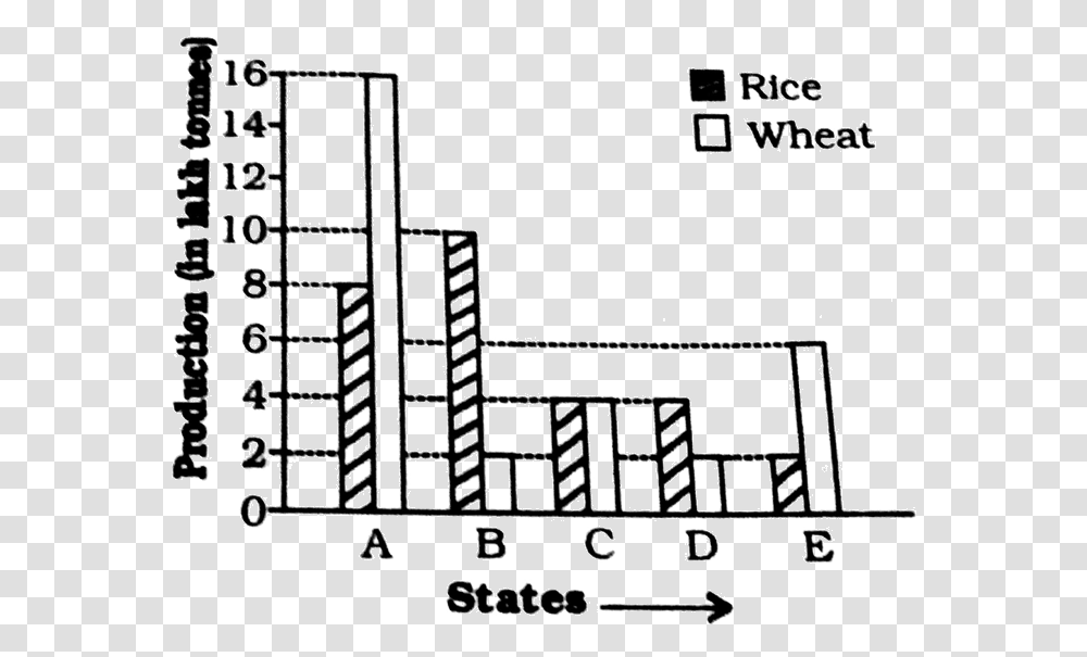 Graph On Wheat And Rice, Building, Plan, Plot, Diagram Transparent Png