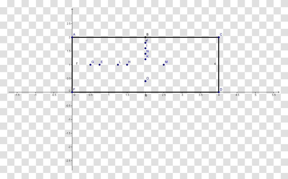 Graph Paper, Plot, Diagram, Measurements Transparent Png