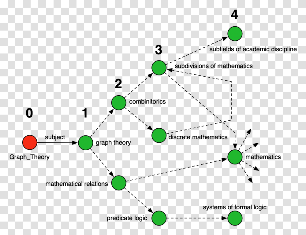 Graph Theory Examples In Real Life, Paper, Confetti, Texture Transparent Png