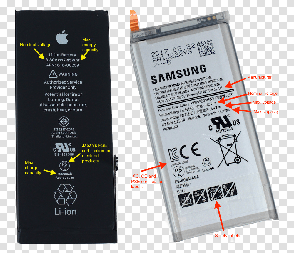 Graphene Battery Samsung, Paper, Advertisement, Flyer Transparent Png