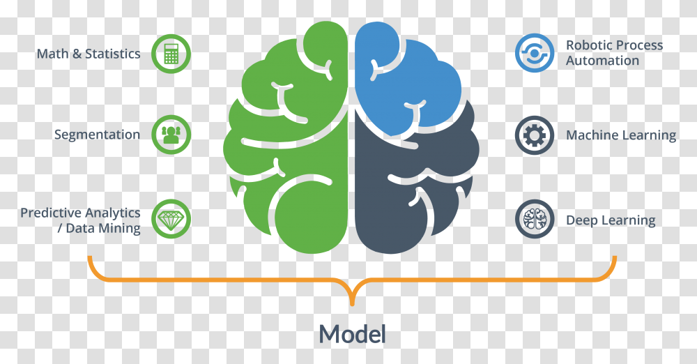 Graphic About Different Types Of Ai Mind Map Template Brain, Number, Label Transparent Png