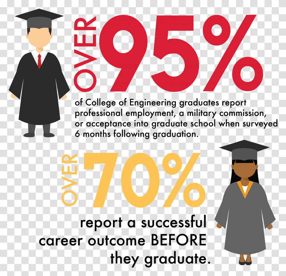Graphic Depicts Two Graduates, Person, Human, Number Transparent Png