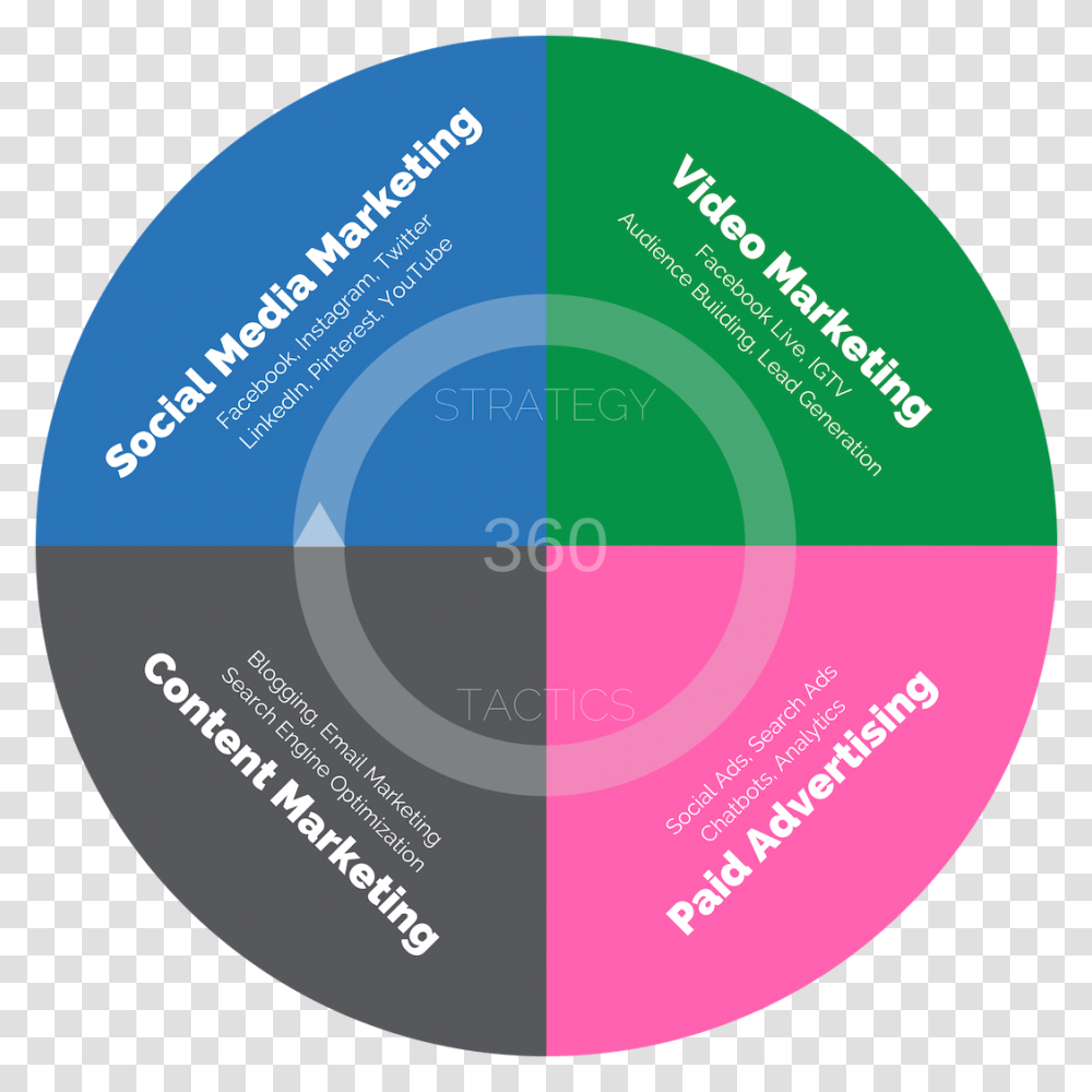 Graphic Design, Business Card, Paper, Diagram Transparent Png