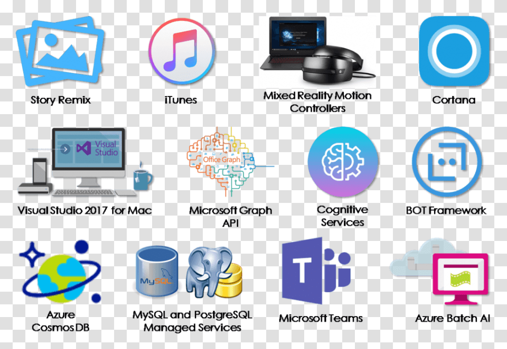 Graphic Design, Electronics, Computer, Pc Transparent Png