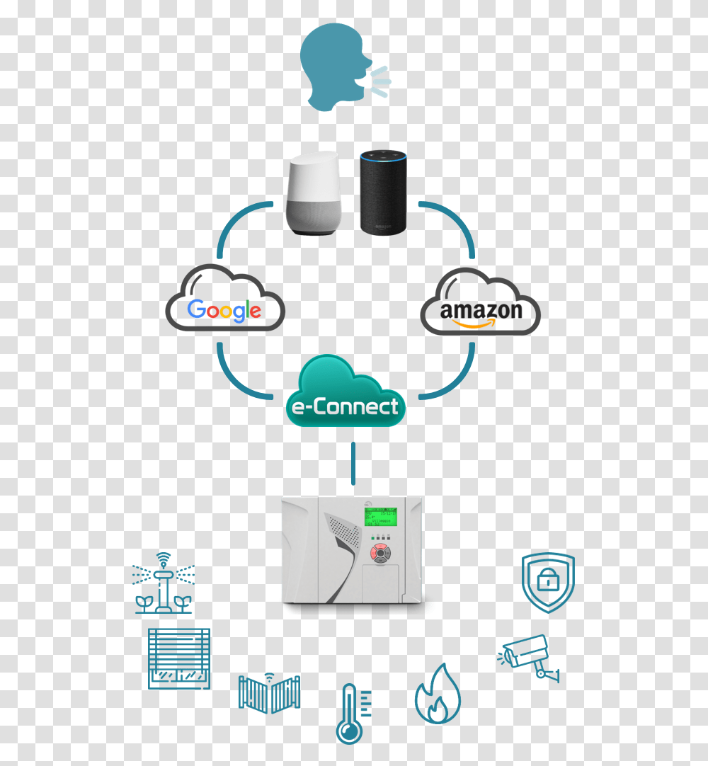 Graphic Design, Electronics, Electrical Device, Network, Adapter Transparent Png